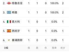 IM体育官网-包含基耶利尼入选意大利欧洲杯名单，备战2022年重要赛事的词条