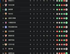 IM体育App下载-北京队主场失利，江苏队全胜领跑积分榜的简单介绍