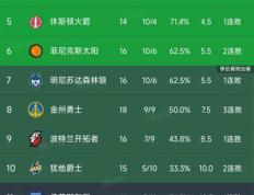 IM体育动画直播通道-部队两连胜，积分榜大幅飙升的简单介绍