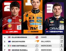 IM Sport-包含迈凯伦鏖战哈斯车队，维斯塔潘带队取胜的词条