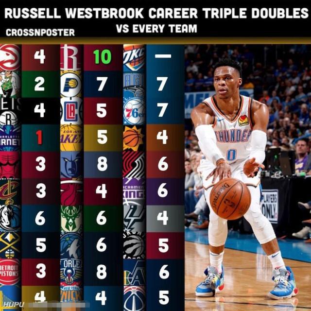 IM体育在线注册-黄蜂碾压独行侠，威斯布鲁克制霸全场的简单介绍