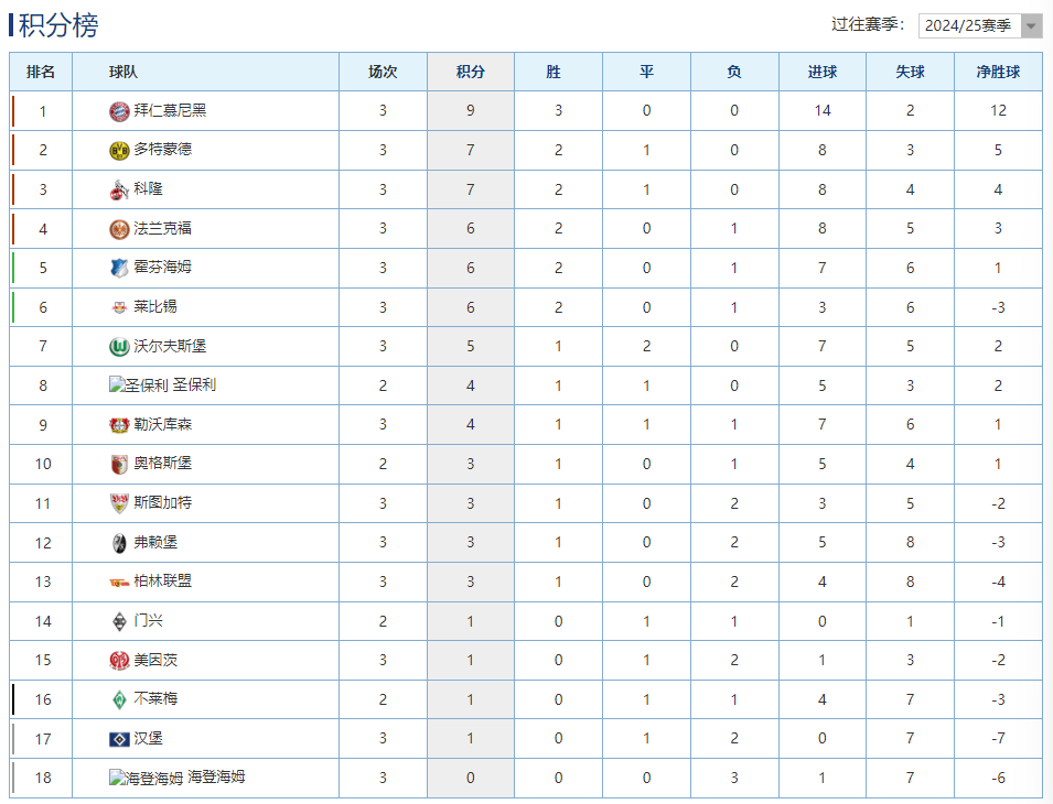 IM体育-多特蒙德主场告捷，领跑德甲积分榜