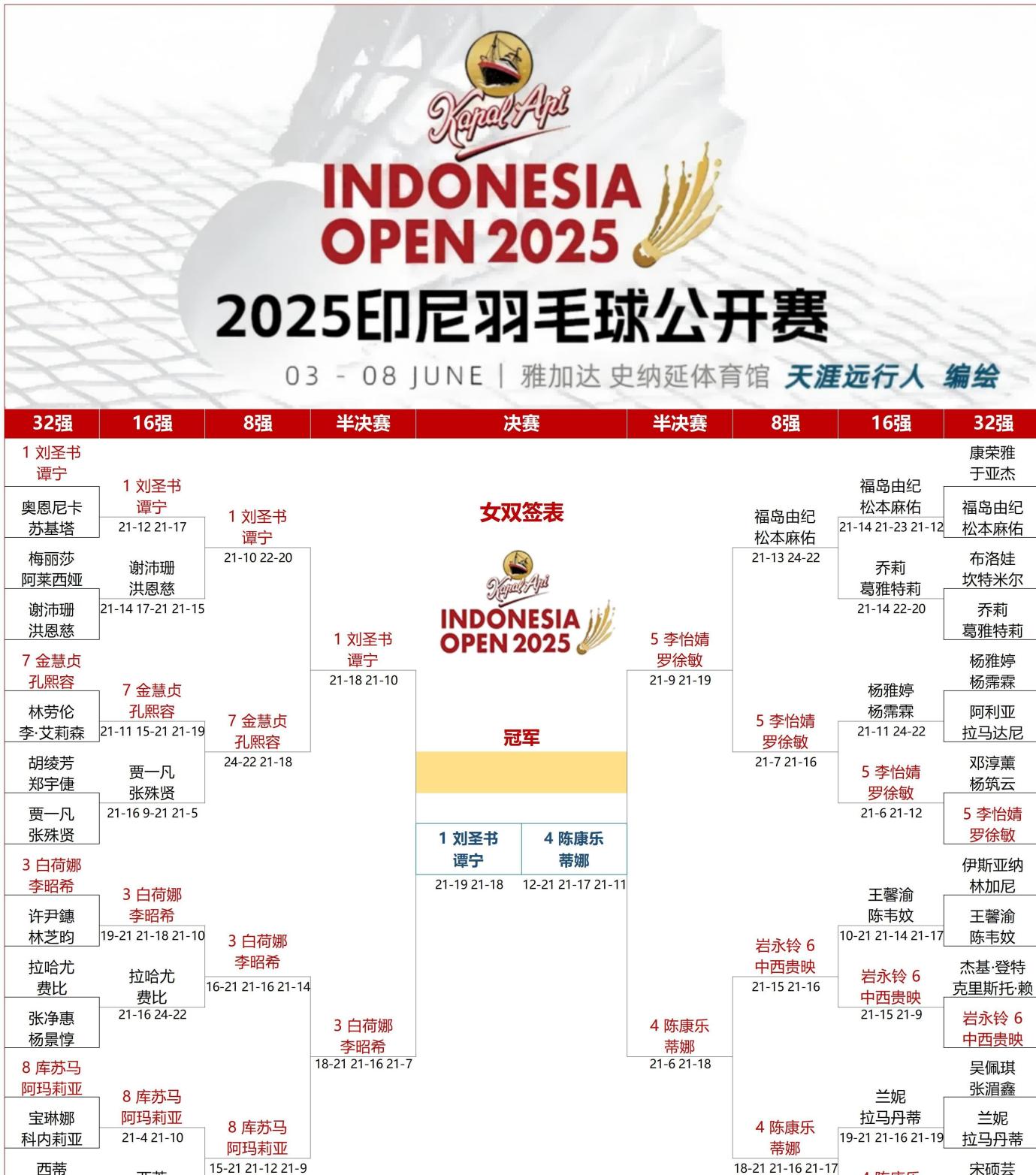 IM体育官网-包含印度队碾压印尼队，石宇奇统治全场的词条