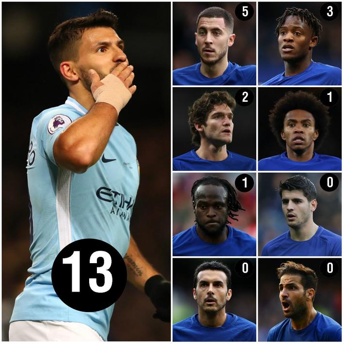 IM体育app-美国险胜切尔西，阿圭罗高光表现